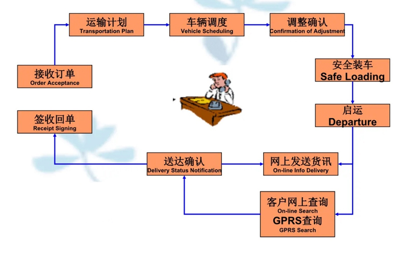 苏州到琅琊搬家公司-苏州到琅琊长途搬家公司